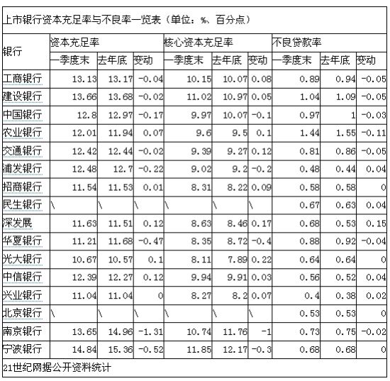 银行资本设定逆周期超额资本是什么意思-银证